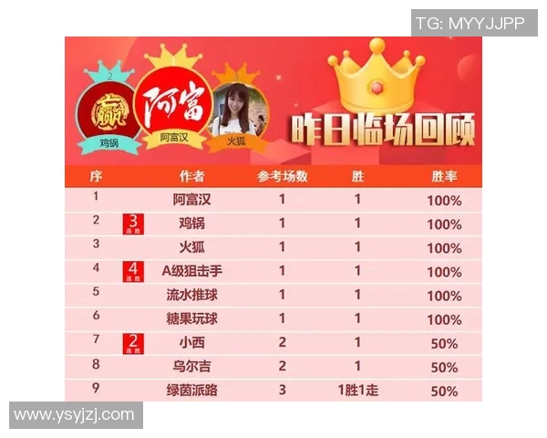 足球明星获奖统计分析与历年表现对比研究报告