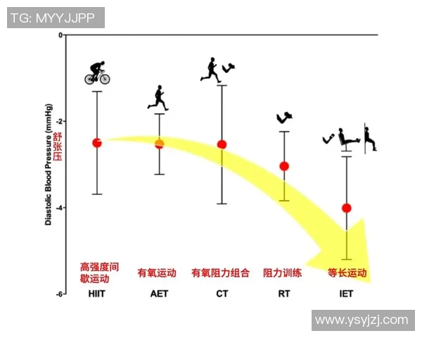 高强度有氧运动中如何有效降低受伤风险的实用策略与建议