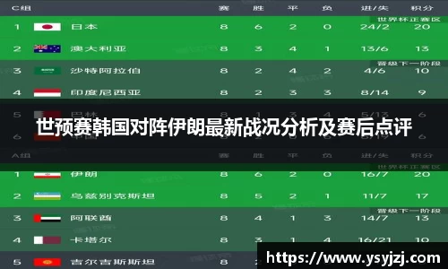 世预赛韩国对阵伊朗最新战况分析及赛后点评